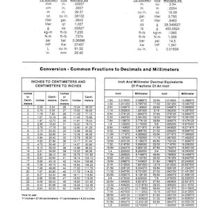 K&ouml;nnte beinhalten: Eine gedruckte Umrechnungstabelle mit Tabellen f&uuml;r metrische und imperiale Einheiten. Enth&auml;lt Umrechnungen von Zoll in Zentimeter und Bruchteilen eines Zolls in Millimeter. Gedruckt in den USA.