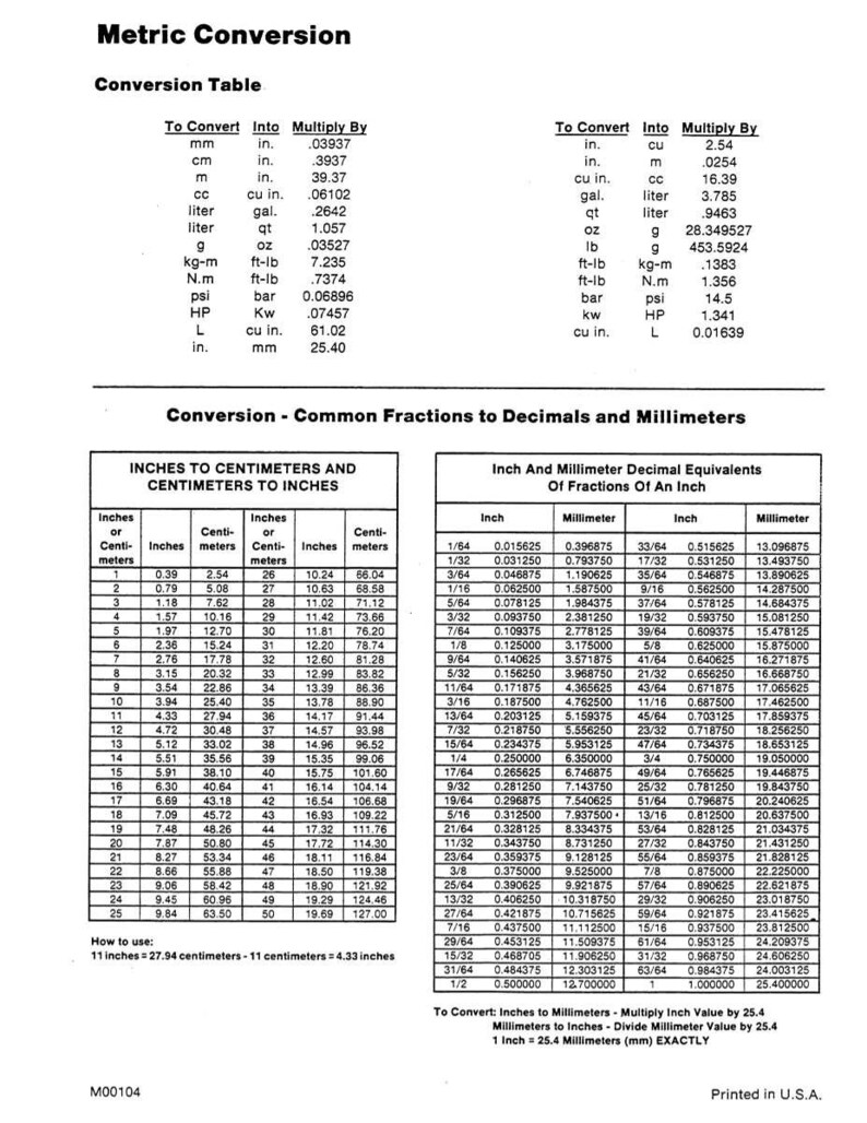 K&ouml;nnte beinhalten: Eine gedruckte Umrechnungstabelle mit Tabellen f&uuml;r metrische und imperiale Einheiten. Enth&auml;lt Umrechnungen von Zoll in Zentimeter und Bruchteilen eines Zolls in Millimeter. Gedruckt in den USA.