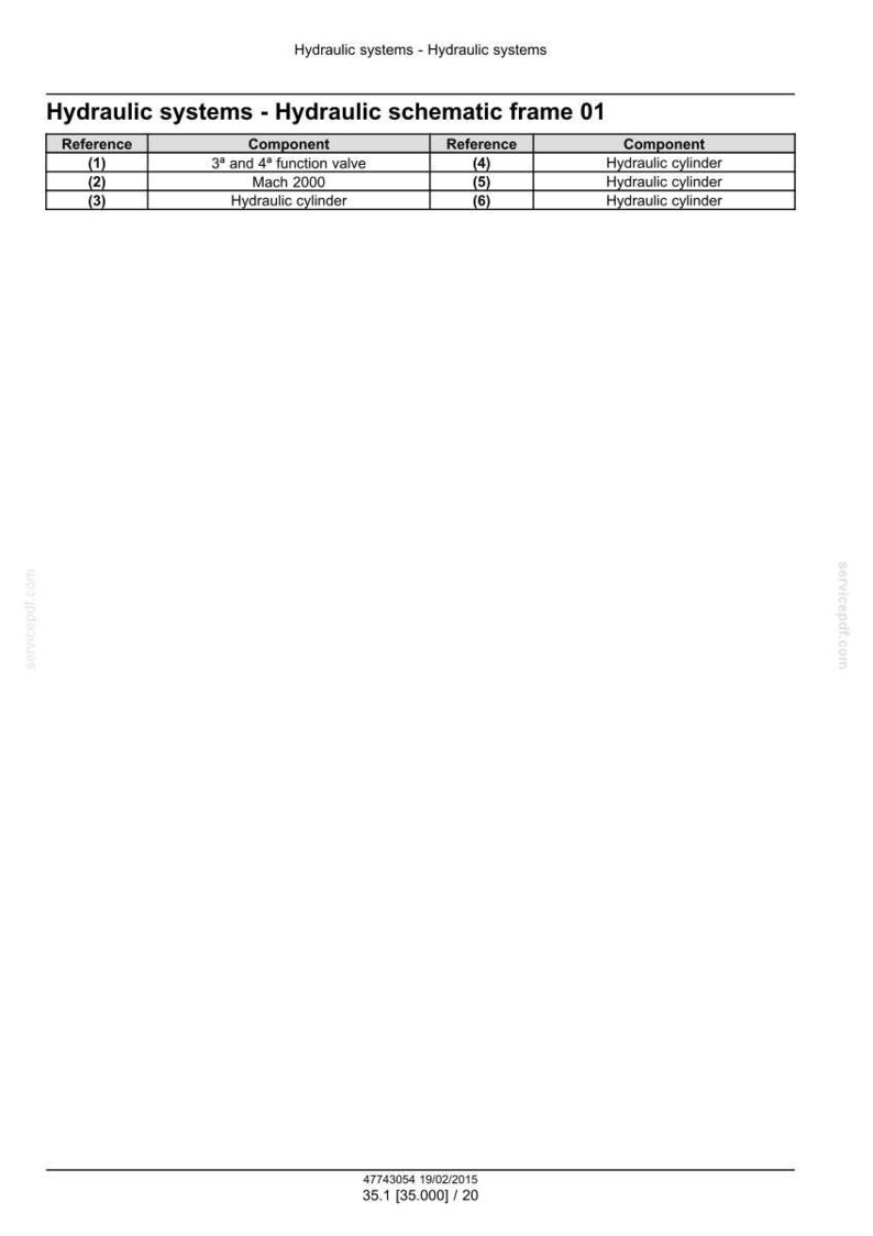 May include: A technical diagram titled "Hydraulic systems - Hydraulic schematic frame 01." The diagram includes a table with references and components such as valves and hydraulic cylinders. The document includes the date 02/19/2015 and measurements in millimeters.