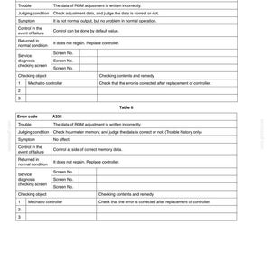 Kobelco SK295-8 Tier 3 Crawler Excavator Service Repair Workshop Manual | Instant PDF Download image 10