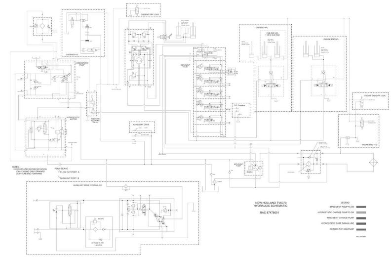 May include: A detailed hydraulic schematic diagram for a New Holland tractor, featuring a complex network of lines, symbols, and text labels. The diagram is in black and white, with a legend indicating different flow types.