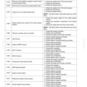 Manual de servicio y reparación para la cargadora de ruedas New Holland W190C Tier 2 / Descarga instantánea en PDF imagen 6