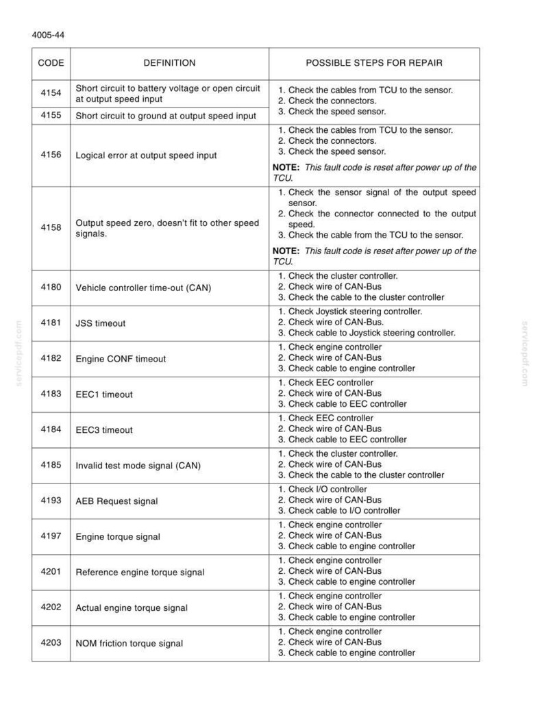 Manual de servicio y reparación para la cargadora de ruedas New Holland W190C Tier 2 / Descarga instantánea en PDF imagen 6