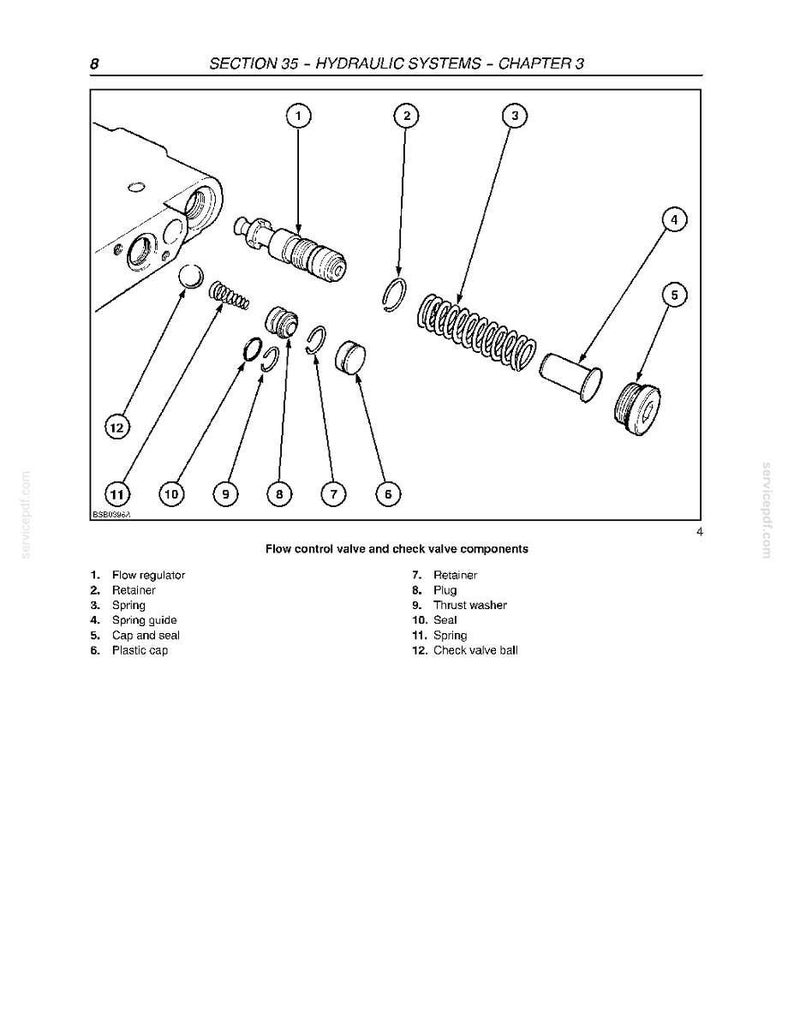 May include: Diagram of hydraulic system components, including a flow regulator, retainers, springs, a spring guide, a cap and seal, a plastic cap, a plug, a thrust washer, a seal, and a check valve ball. The diagram is labeled with numbers and component names.