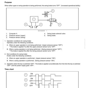 May include: Diagram of an engine starting system with a dynamic description of the swing brake. Includes a time chart and labeled components such as computer A, pressure sensors, and a swing brake solenoid valve.