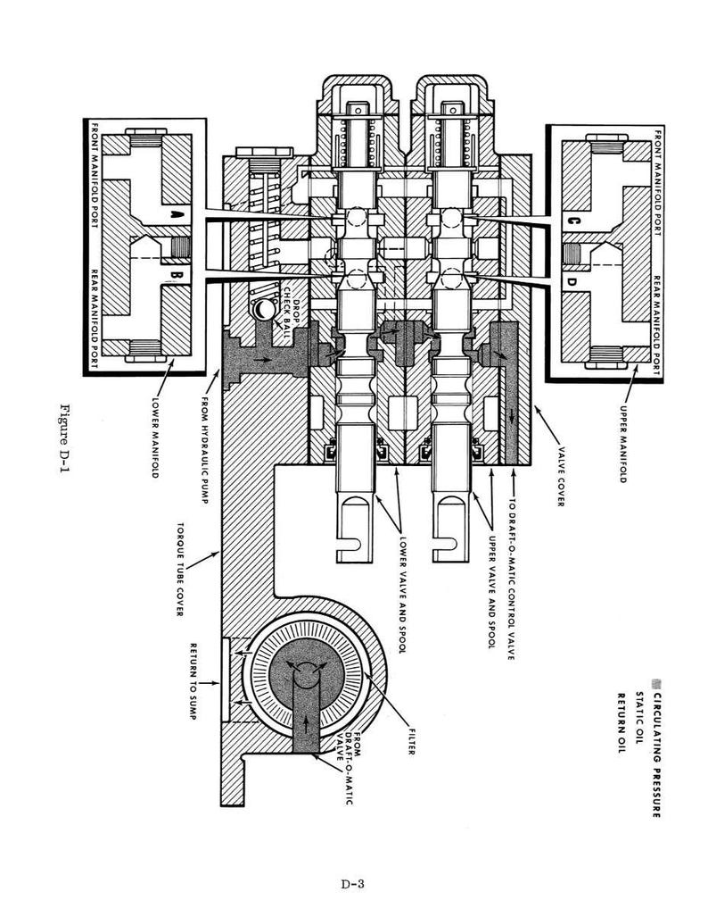 May include: Detailed technical diagram of a hydraulic system, featuring cross-sectional views of valves, manifolds, and a filter. Labeled components include "Front Manifold Port," "Rear Manifold Port," and "Torque Tube Cover." The diagram is labeled "Figure D-1."