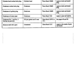 May include: A table of thread sealant applications, including cylinder head coolant hole plug, crankcase coolant hole plug, and oil gallery plug. The table lists the mating parts, sealant type, and remarks for each application.