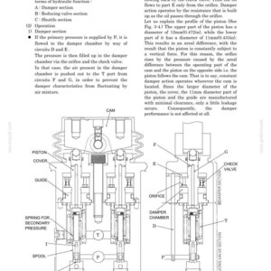 May include: Diagram of a hydraulic valve assembly with labeled components including damper section, orifice, and check valve. Text explains the valve's operation, including pressure flow and piston movement. Measurements are in inches.
