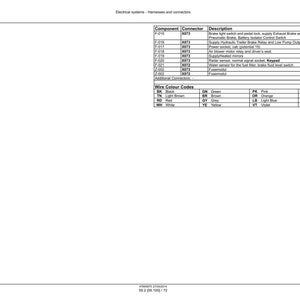 Puede incluir: Un documento blanco con el t&iacute;tulo "Sistemas el&eacute;ctricos - Arneses y conectores". Contiene tablas con informaci&oacute;n sobre componentes, conectores y c&oacute;digos de color de cables. La parte inferior del documento muestra el texto "56.2 (55.100) / 72".