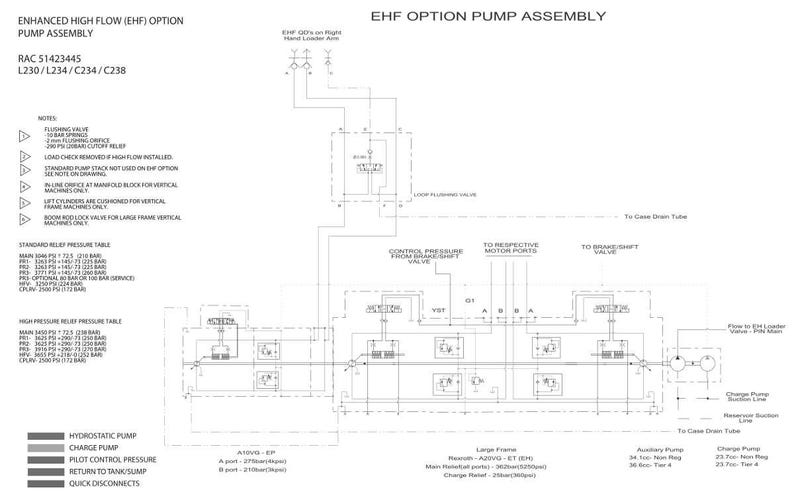 May include: Detailed engineering diagram of an Enhanced High Flow (EHF) Option Pump Assembly. The diagram includes labels, notes, and specifications for various components, such as valves and pressure relief tables. The text includes "RAC 51423445" and "L230/L234/C234/C238".