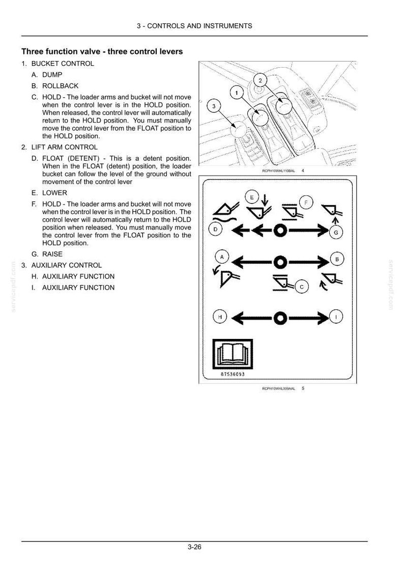 Op de afbeelding: Diagram van een bedieningspaneel met drie hendels en bijbehorende symbolen voor emmer-, hefarm- en hulpbedieningen. Bevat tekstbeschrijvingen voor elke bedieningsfunctie, zoals dump, rollback en hold.