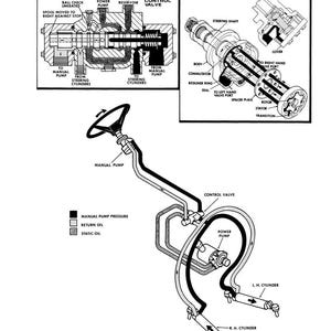 May include: Diagram of a manual pump and steering control valve, with labels indicating parts and fluid flow. Includes a steering wheel, power pump, and cylinders. The text "Figure 5" is at the bottom.
