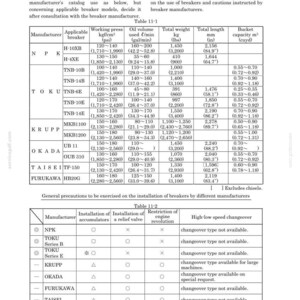 May include: Technical specifications table for breakers, including manufacturer, working pressure in psi, oil volume in gal/min, total weight in lbs, and total length in inches. Also includes bucket capacity in cuyd.