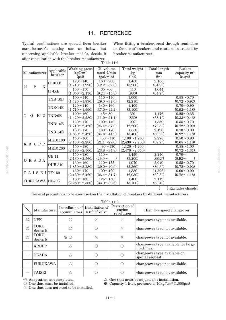 May include: Technical specifications table for breakers, including manufacturer, working pressure in psi, oil volume in gal/min, total weight in lbs, and total length in inches. Also includes bucket capacity in cuyd.