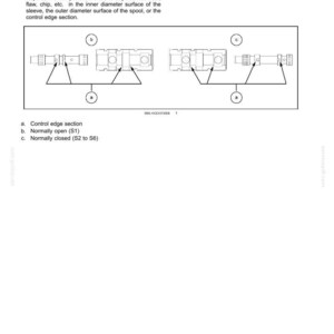 May include: Diagram of a system solenoid block with service instructions. The image includes labeled diagrams of the control edge section, normally open (S1), and normally closed (S2 to S6) components. Text provides maintenance standards.