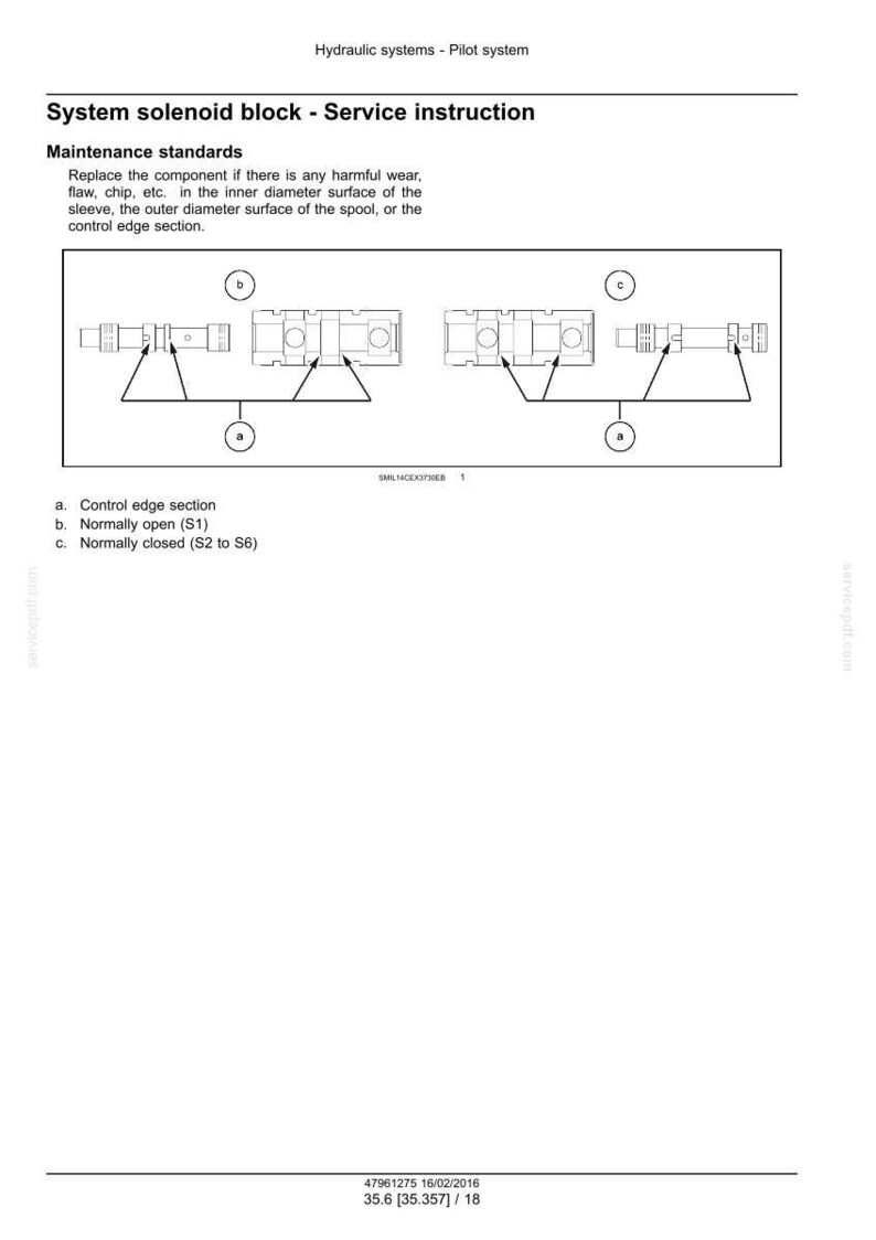 May include: Diagram of a system solenoid block with service instructions. The image includes labeled diagrams of the control edge section, normally open (S1), and normally closed (S2 to S6) components. Text provides maintenance standards.