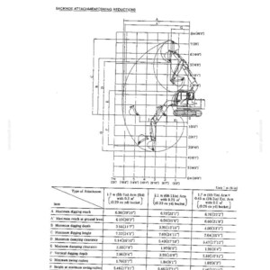 Może przedstawiać: Schemat techniczny zatytułowany BACKHOE ATTACHMENT (SWING REDUCTION) przedstawiający profil boczny koparki z nałożoną siatką. Poniższa tabela zawiera specyfikacje dla trzech typ&oacute;w osprzętu, w tym zasięg kopania, głębokość i wysokość w metrach i stopach.