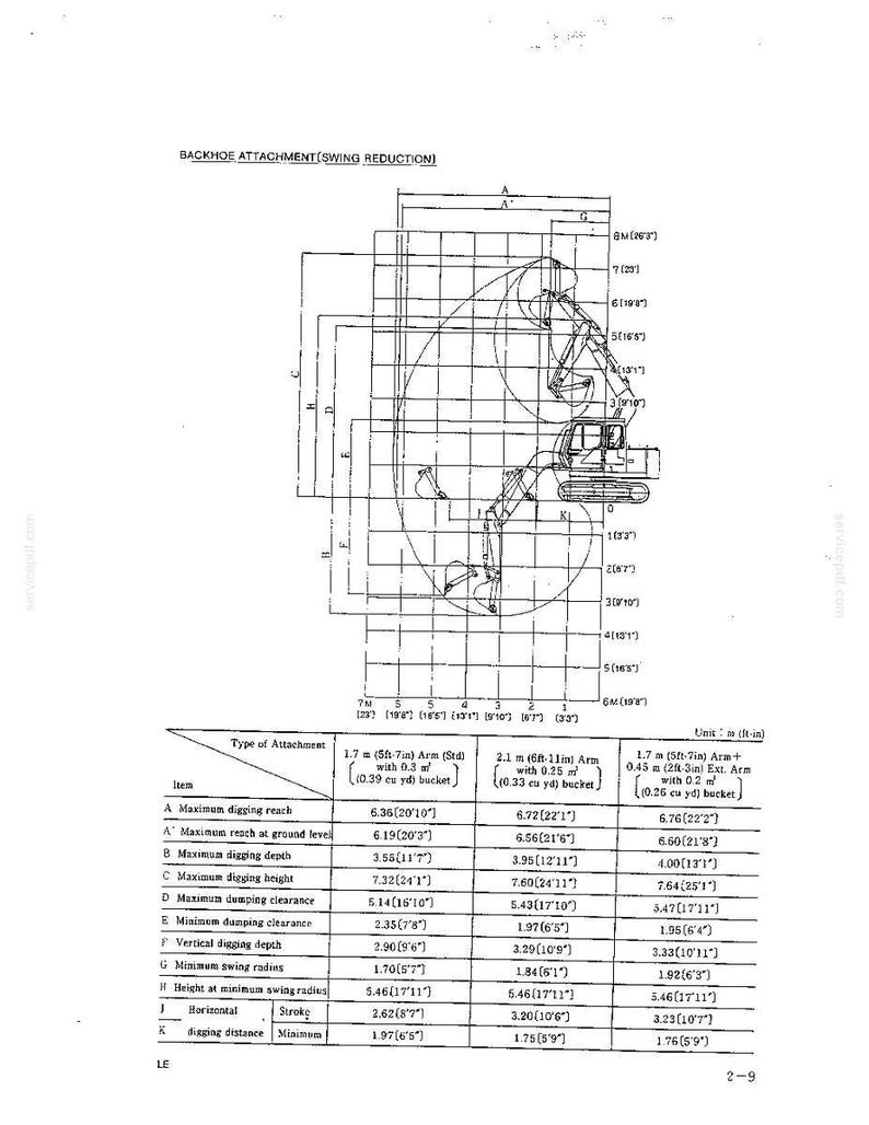 Może przedstawiać: Schemat techniczny zatytułowany BACKHOE ATTACHMENT (SWING REDUCTION) przedstawiający profil boczny koparki z nałożoną siatką. Poniższa tabela zawiera specyfikacje dla trzech typ&oacute;w osprzętu, w tym zasięg kopania, głębokość i wysokość w metrach i stopach.