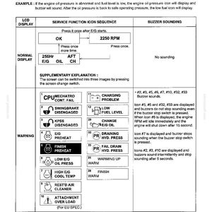 May include: A technical chart titled Section II - MACHINE FAMILIARIZATION detailing gauge cluster display icons, service function sequences, and buzzer sounding protocols for heavy machinery, including numbered warning icons and operational text.