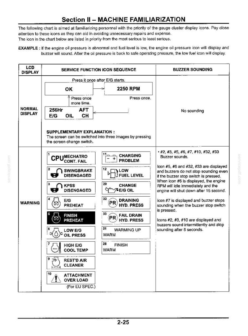 May include: A technical chart titled Section II - MACHINE FAMILIARIZATION detailing gauge cluster display icons, service function sequences, and buzzer sounding protocols for heavy machinery, including numbered warning icons and operational text.