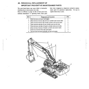 K&ouml;nnte beinhalten: Ein technisches Diagramm eines Baggers, das die Position von acht vorbeugenden Wartungsteilen zeigt. Das Dokument enth&auml;lt eine Tabelle mit dem Titel 25. PERIODICAL REPLACEMENT OF IMPORTANT PREVENTIVE MAINTENANCE PARTS und eine Strichzeichnung der Maschine.