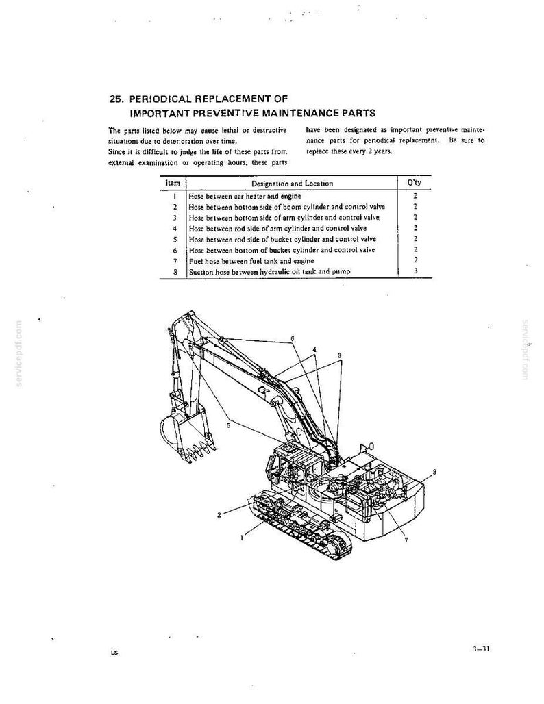 K&ouml;nnte beinhalten: Ein technisches Diagramm eines Baggers, das die Position von acht vorbeugenden Wartungsteilen zeigt. Das Dokument enth&auml;lt eine Tabelle mit dem Titel 25. PERIODICAL REPLACEMENT OF IMPORTANT PREVENTIVE MAINTENANCE PARTS und eine Strichzeichnung der Maschine.