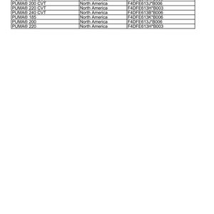 May include: A white document titled "Link Product / Engine" with a table listing product names like PUMA&reg; 185 CVT, market product, and engine codes. The document includes the date 17/11/2015.