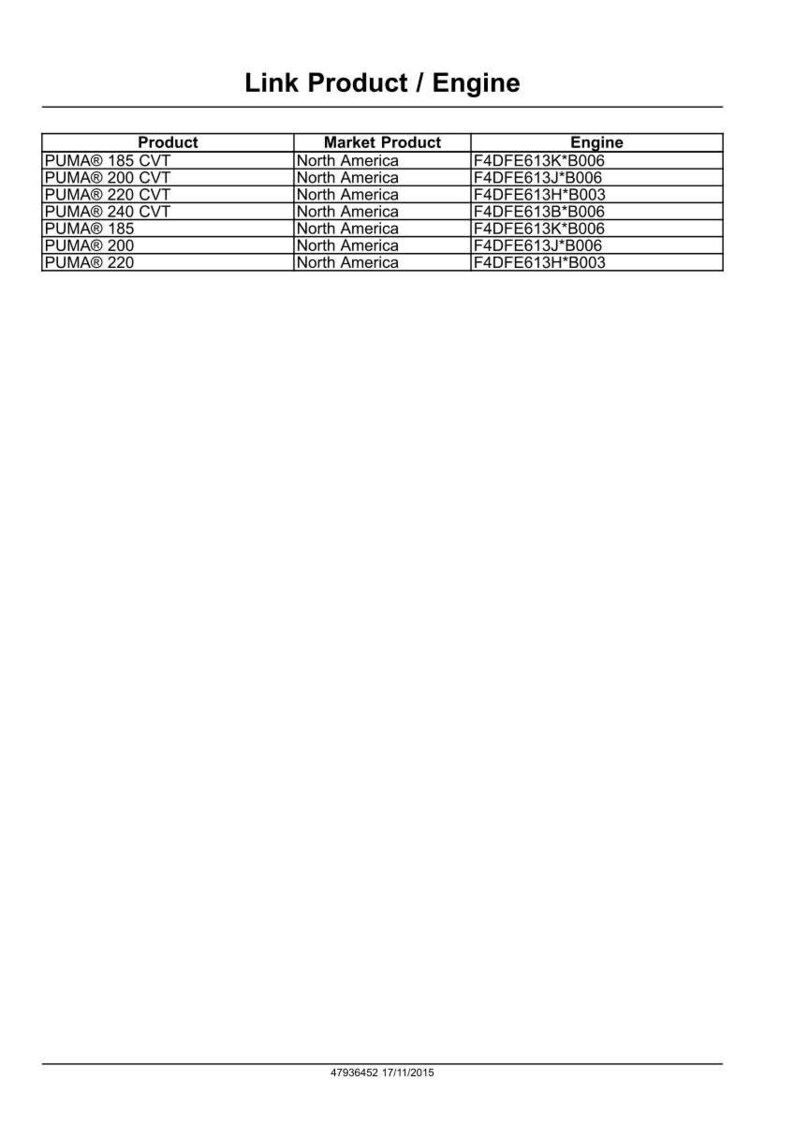 May include: A white document titled "Link Product / Engine" with a table listing product names like PUMA&reg; 185 CVT, market product, and engine codes. The document includes the date 17/11/2015.