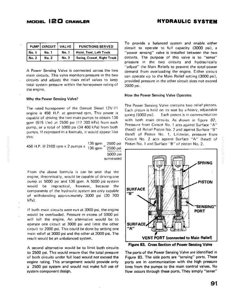 Puede incluir: Diagrama de un sistema hidr&aacute;ulico para un Modelo 120 Crawler. La imagen incluye una secci&oacute;n transversal de una v&aacute;lvula de detecci&oacute;n de potencia, que muestra pistones, resortes y puertos de detecci&oacute;n. El texto explica la funci&oacute;n y los componentes del sistema.