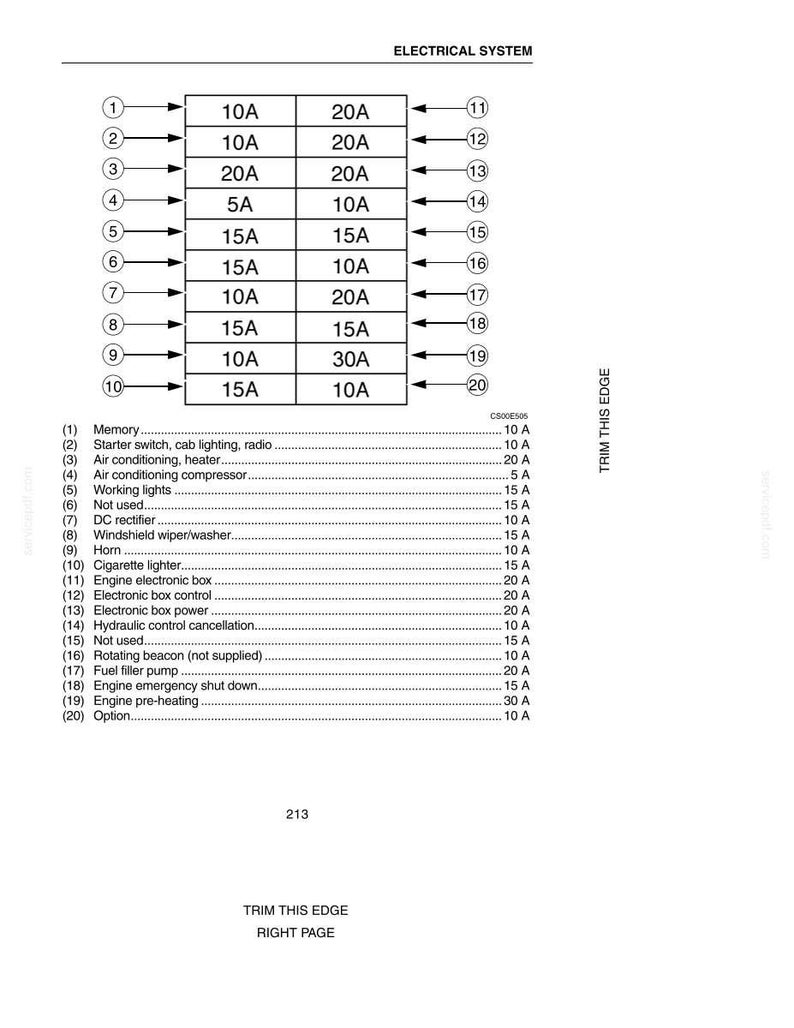 May include: Diagram of an electrical system with a fuse box layout. The diagram includes a grid of numbered fuses with amperage ratings of 5A, 10A, 15A, 20A, and 30A. Text labels identify each fuse's function, such as "Memory" and "Engine pre-heating."