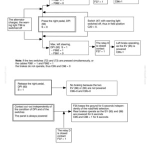 May include: Diagram of a car's rear brake electrical system, with text boxes and arrows illustrating the system's components and functions. Includes text such as "Max. right steering" and "Press the right pedal."
