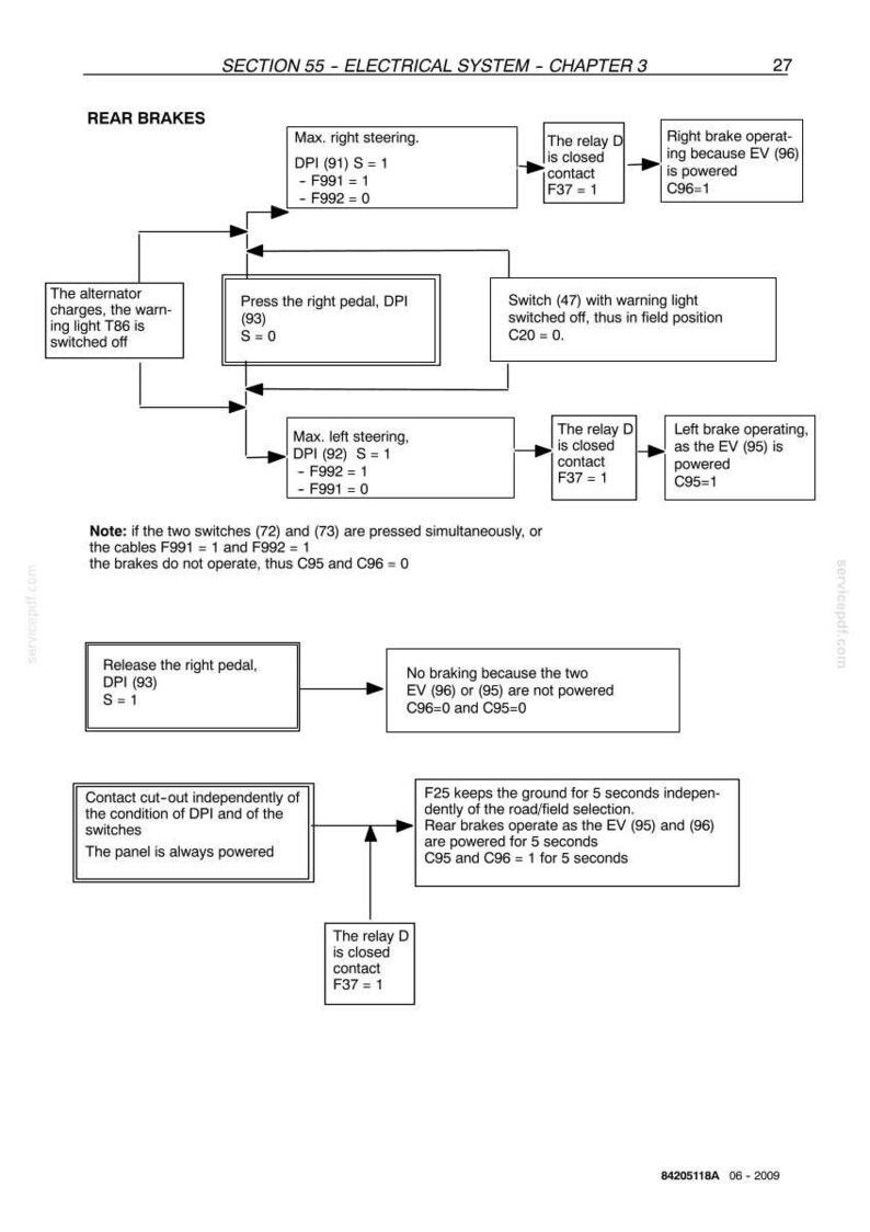 May include: Diagram of a car's rear brake electrical system, with text boxes and arrows illustrating the system's components and functions. Includes text such as "Max. right steering" and "Press the right pedal."