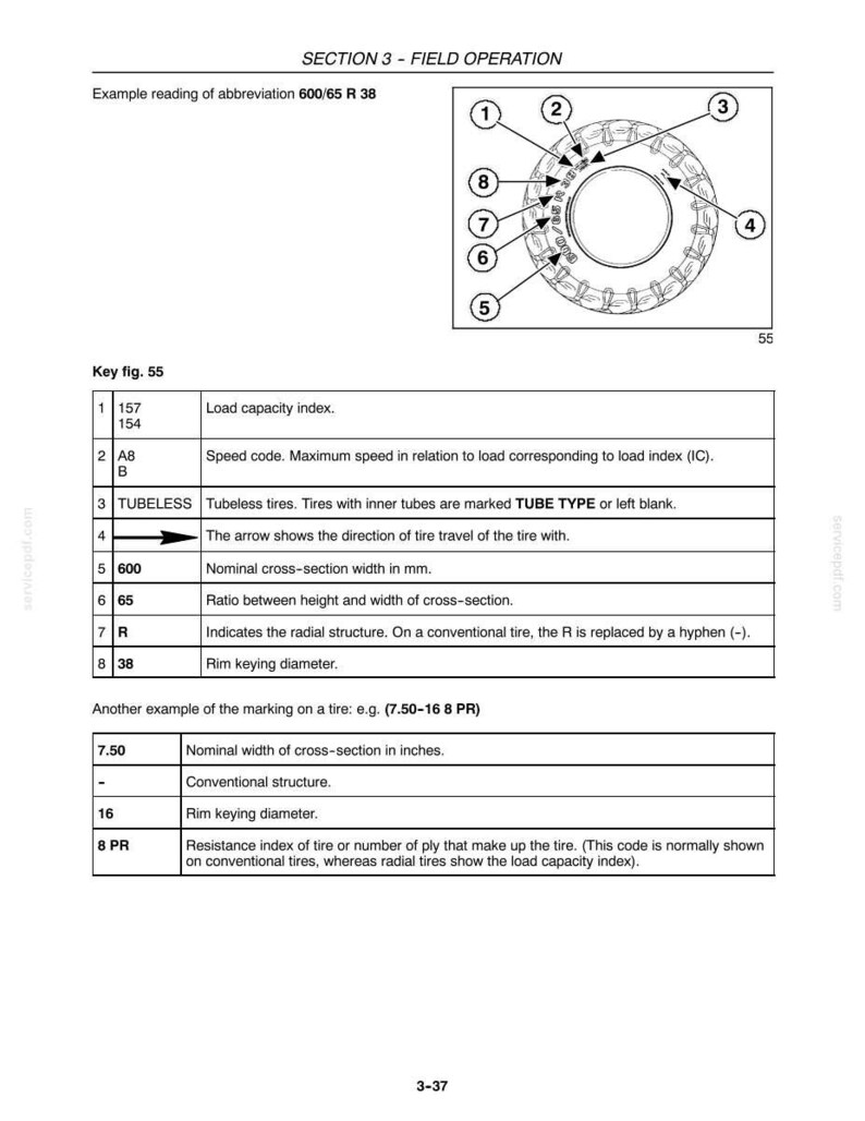 May include: A technical diagram titled SECTION 3 - FIELD OPERATION showing a tire with numbered callouts from 1 to 8. The image explains tire markings like 600/65 R 38, detailing load capacity, speed codes, tubeless status, and rim diameter.