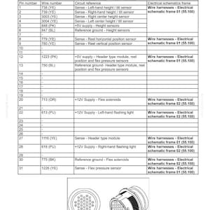 May include: Component diagram of wire connectors, including pin numbers, wire numbers, circuit references, and electrical schematics. The diagram details connector X032 and feeder harness information, with a focus on electrical systems and harnesses.