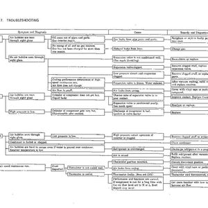 May include: A technical troubleshooting chart for a cooling circuit, presented as a black and white flow diagram. The document outlines symptoms, diagnostics, causes, and remedies for cooling system issues, including high and low pressure.