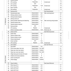 New Holland E80B Tier 4 bandgrävmaskin, service och reparation, verkstadsmanual | Direkt PDF-nedladdning bild 4