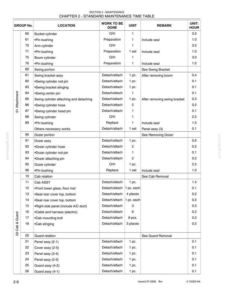 New Holland E80B Tier 4 bandgrävmaskin, service och reparation, verkstadsmanual | Direkt PDF-nedladdning bild 4