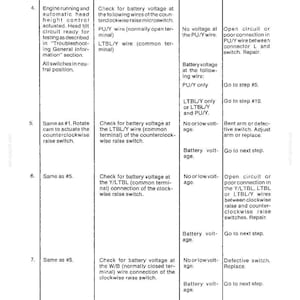 May include: A detailed technical diagram from the "SECTION 1 - ELECTRICAL SYSTEM" of an electrohydraulic electrical system. The chart includes steps, pretest instructions, tests, results, and probable causes for troubleshooting.