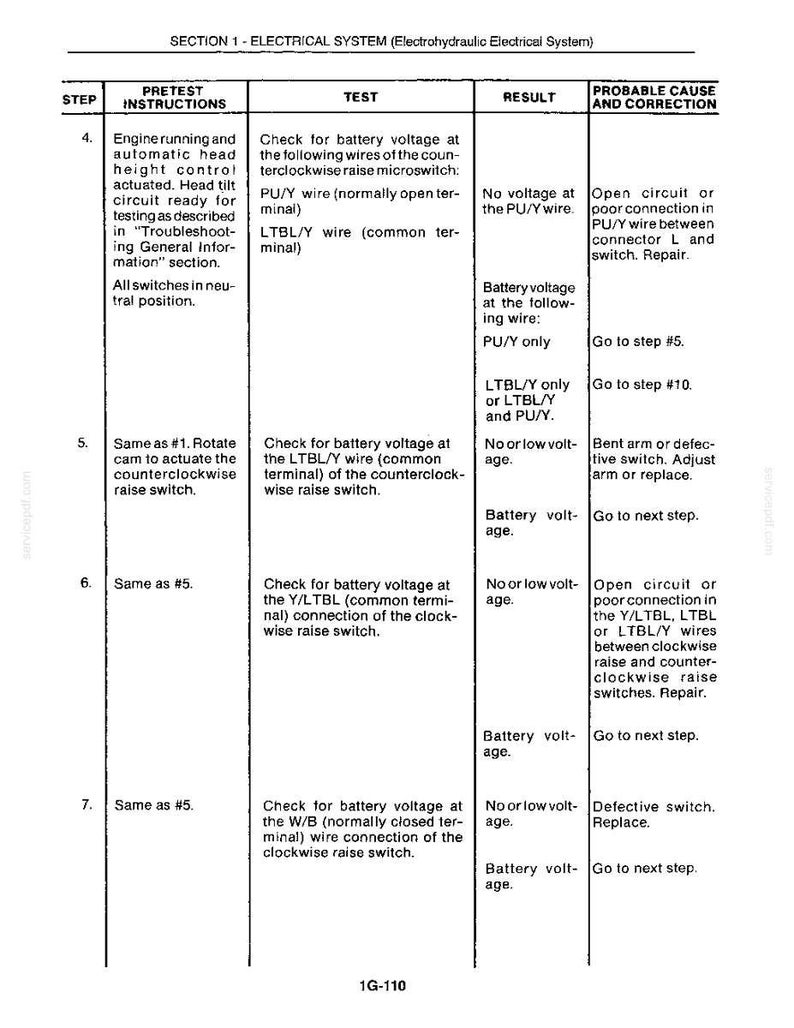 May include: A detailed technical diagram from the "SECTION 1 - ELECTRICAL SYSTEM" of an electrohydraulic electrical system. The chart includes steps, pretest instructions, tests, results, and probable causes for troubleshooting.