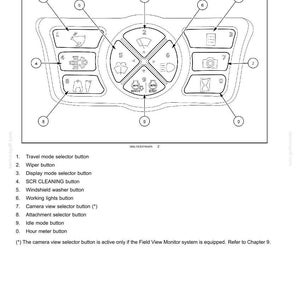 May include: Diagram of control buttons for a machine, featuring icons for travel mode, wipers, display mode, SCR cleaning, windshield washer, working lights, camera view, attachment, idle mode, and hour meter. The text "3 - CONTROLS AND INSTRUMENTS" is at the top.