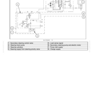 May include: Diagram of a hydraulic system with labeled components. The diagram includes a secondary steering control valve, steering hand pump, steering cylinders, and other parts. Text at the top reads "Hydraulic systems - Hydraulic systems."