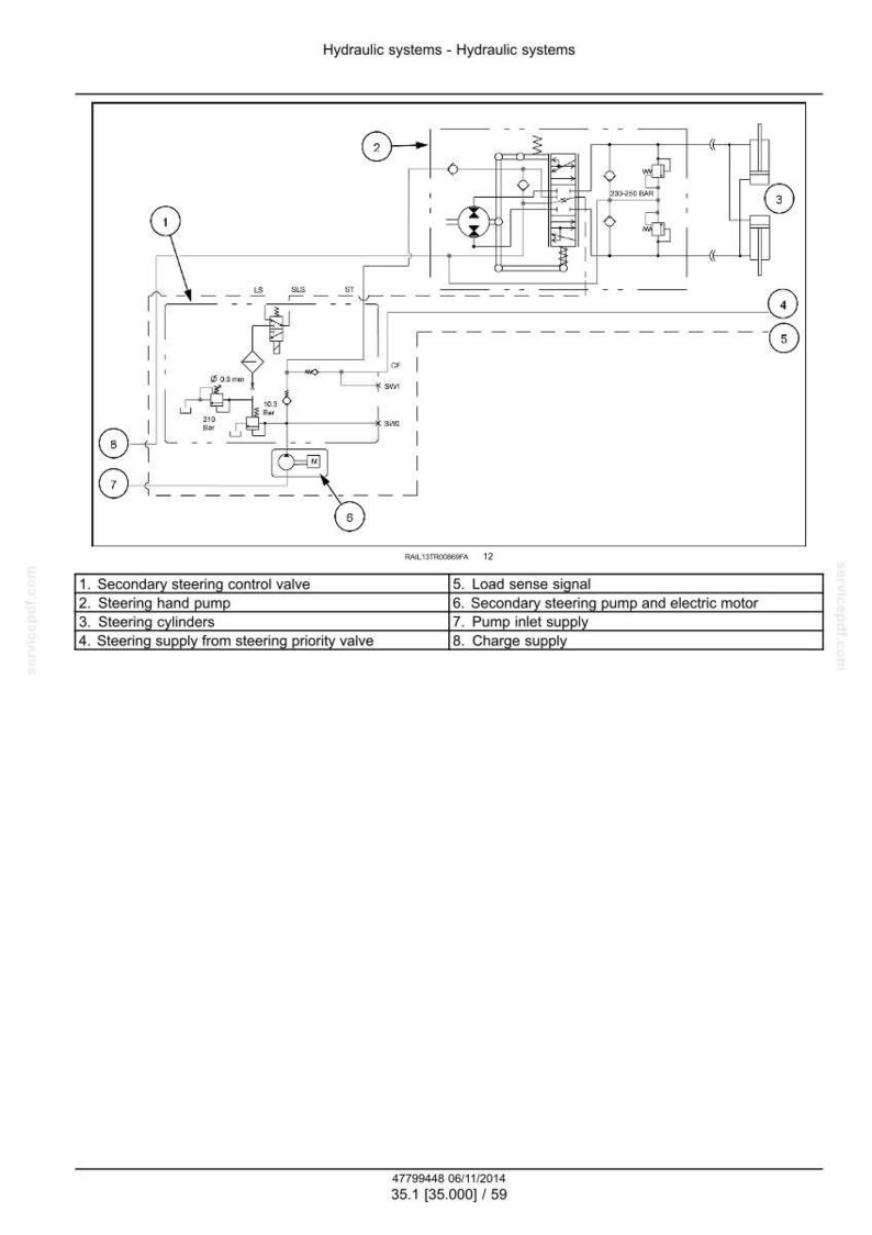 May include: Diagram of a hydraulic system with labeled components. The diagram includes a secondary steering control valve, steering hand pump, steering cylinders, and other parts. Text at the top reads "Hydraulic systems - Hydraulic systems."