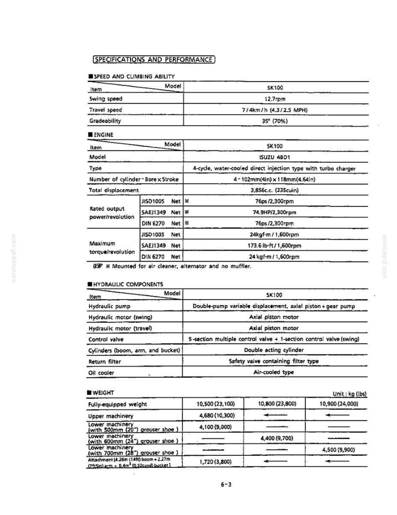 Kobelco SK100 Hydraulic Excavator Operator Owners Operation Manual | Instant PDF Download imagen 9