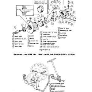 May include: Diagram of a power steering pump assembly, with labeled parts including drive shaft, rotor, and manifold. The image also shows the installation of the power steering pump on a tractor, with hoses and mounting bolts.
