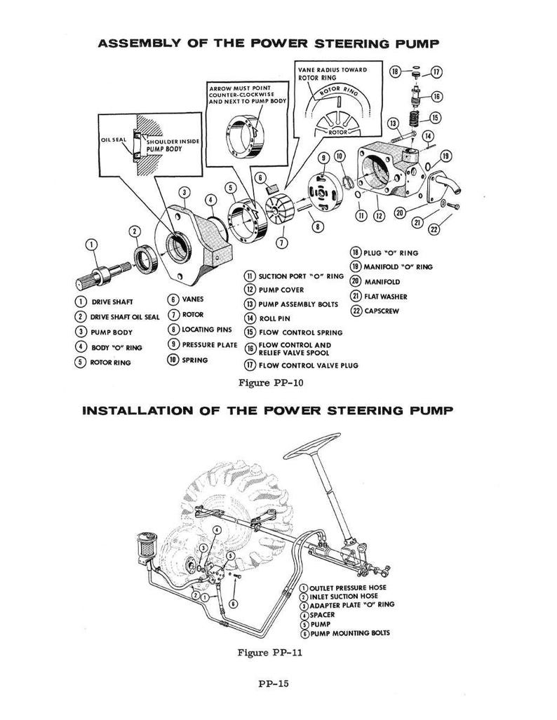 May include: Diagram of a power steering pump assembly, with labeled parts including drive shaft, rotor, and manifold. The image also shows the installation of the power steering pump on a tractor, with hoses and mounting bolts.
