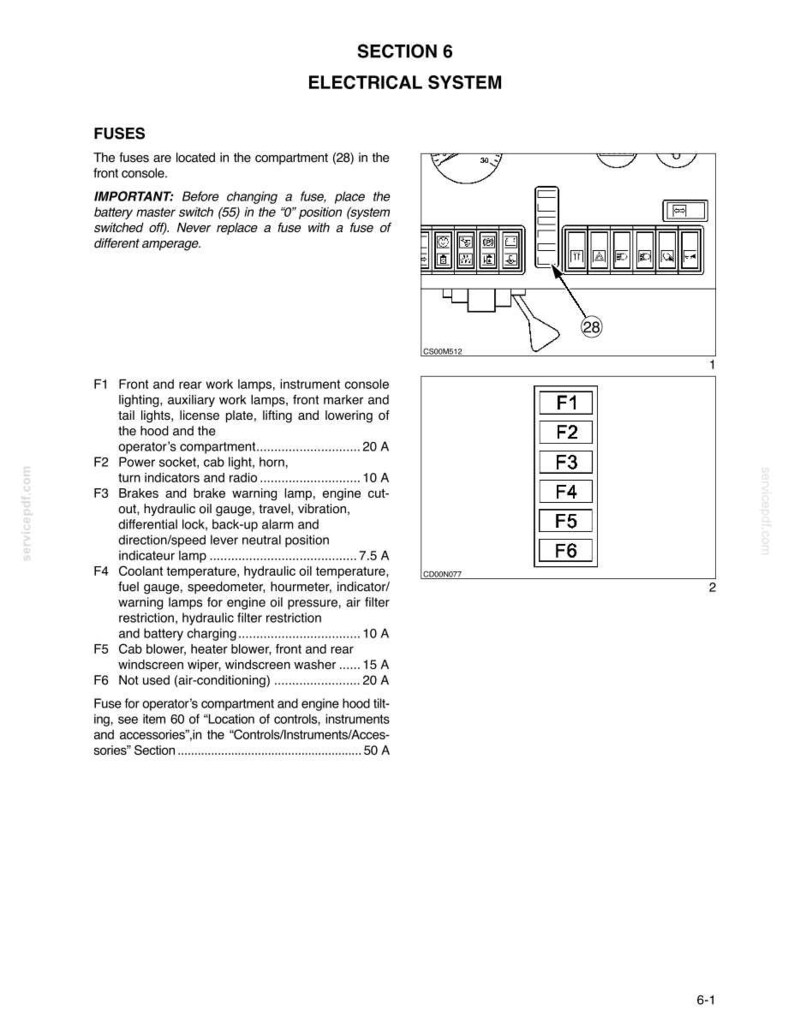 May include: Diagram of a vehicle's electrical system, detailing fuses and their functions. Includes a fuse box diagram with numbered fuses and a list of components like lights, indicators, and the cab blower. Text includes "Electrical System" and "Fuses."