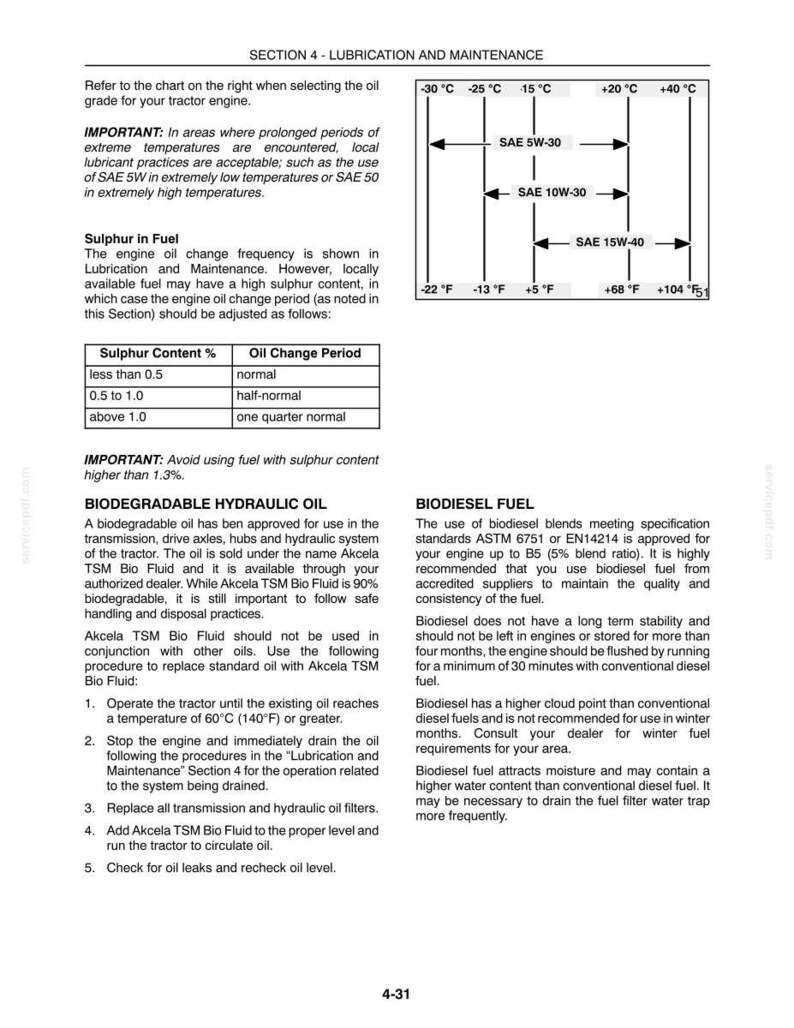 May include: A technical document page titled Section 4 - Lubrication and Maintenance, featuring an oil viscosity temperature chart with SAE 5W-30, 10W-30, and 15W-40 ranges, a sulphur content table, and text regarding biodegradable hydraulic oil and biodiesel fuel.