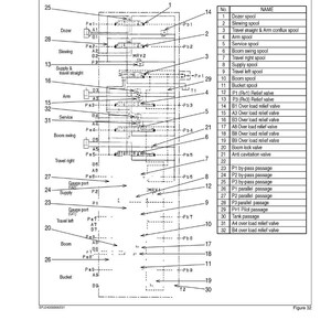 May include: Diagram of a hydraulic circuit, labeled with components like spools, valves, and passages. The diagram includes labels such as "Dozer," "Slewing," and "Boom," with reference numbers and a table listing component names.
