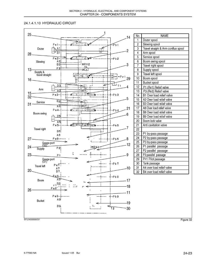 May include: Diagram of a hydraulic circuit, labeled with components like spools, valves, and passages. The diagram includes labels such as "Dozer," "Slewing," and "Boom," with reference numbers and a table listing component names.