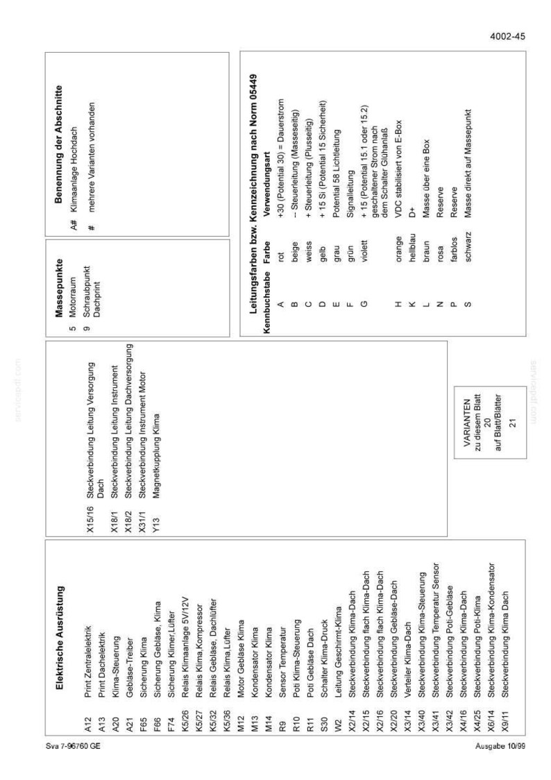 May include: A technical wiring diagram document labeled 4002-45, featuring tables for electrical equipment, ground points, and wire color codes. The text is in German, detailing components like climate control, relays, and sensors with alphanumeric codes.